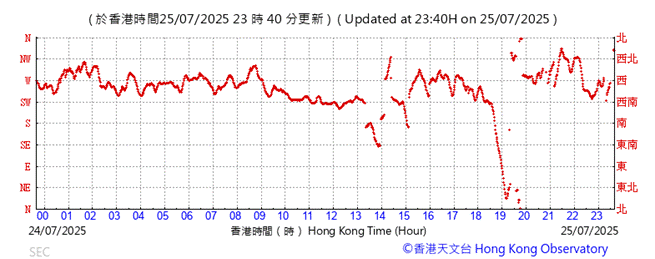 A graph showing the time of a year
AI-generated content may be incorrect.